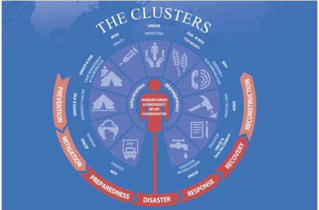 Figure 2: The Cluster Approach 