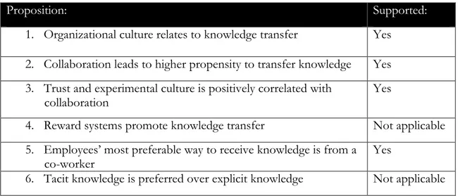 Table 7-1 The Propositions 