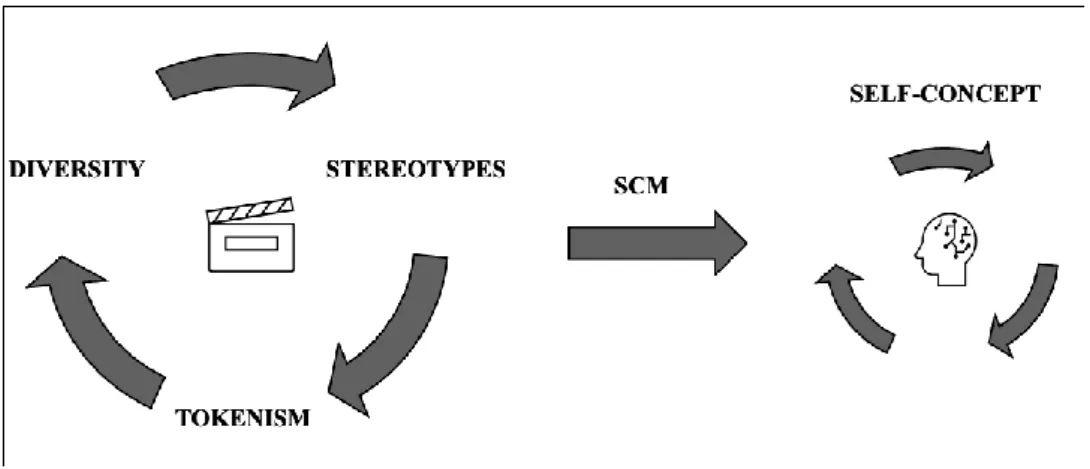 Figure 1: Sports commercials effect on the consumer's self-concept. 