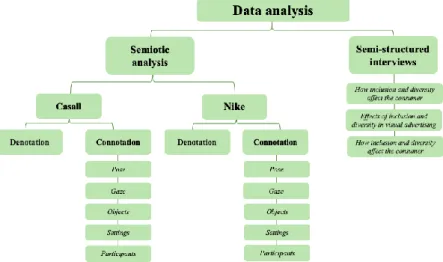 Figure 3: Data analysis 