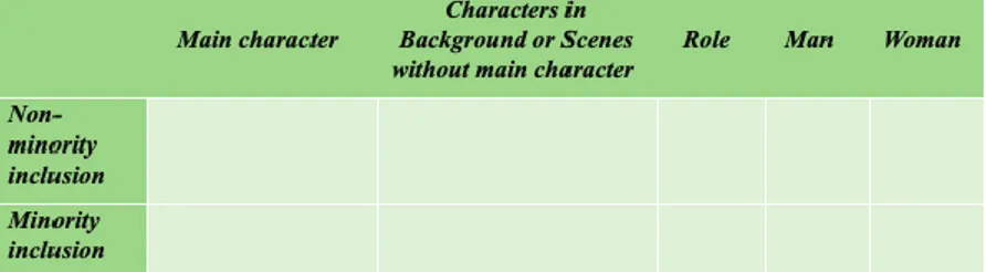 Table 1: Analysis scheme 1 