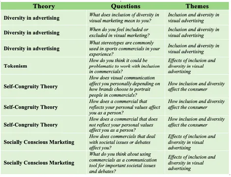 Table 3: Analyze scheme 3 