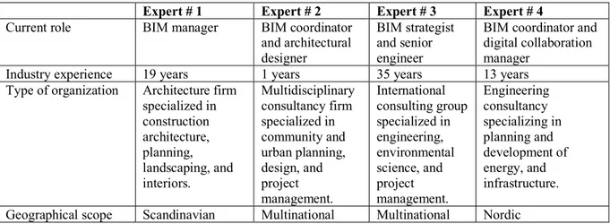 Table 1: Overview of respondents 