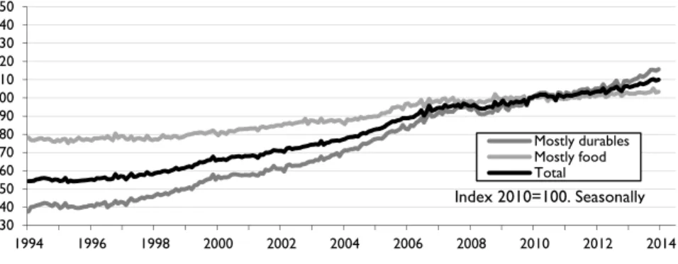 Figure 2 Retail Trade, Sales Volume 