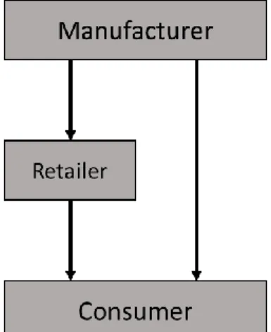 Figure 8: Supply chain structures (Pu et al., 2020). 