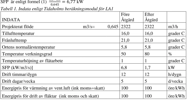 Tabell 1. Indata enligt Tidaholms beräkningsmodul för LA1 