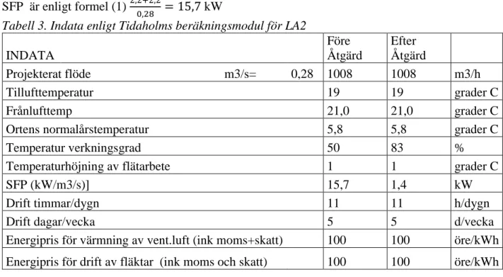 Tabell 3. Indata enligt Tidaholms beräkningsmodul för LA2 
