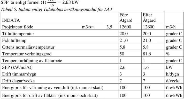 Tabell 5. Indata enligt Tidaholms beräkningsmodul för LA3 