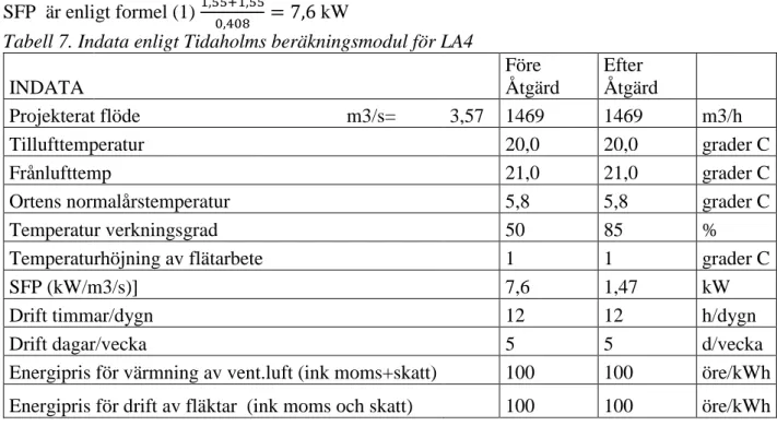 Tabell 7. Indata enligt Tidaholms beräkningsmodul för LA4 