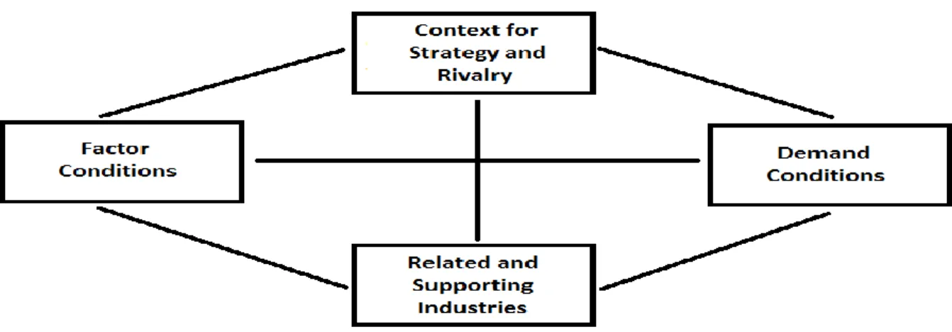 Figure 2-5 Four Elements of Competitive Context (Porter &amp; Kramer, 2002, p.60) 