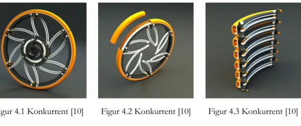 I Figur 4.1, Figur 4.2 och Figur 4.3 visas en konkurrerande lösning på att fälla ihop ett  cykelhjul