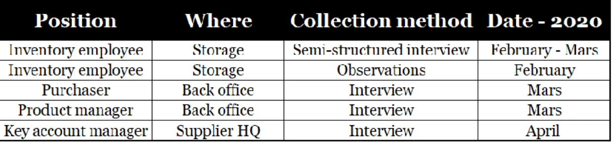 Figure 4 Planned data collection. 