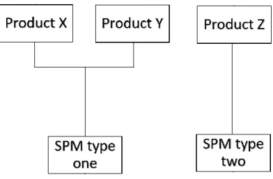 Figure 11 Product structure of associated standard packaging materials. 