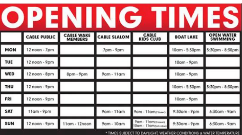 Figure 7: opening times 