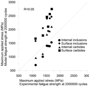 Figure 10. Failure reasons at various experimental strengths after ref. [23]. 