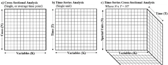 Figure 3.4a – Three-dimensional analysis 