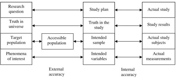 Figure 4. Schematic illustration of external and internal accuracy. From Hulley et al