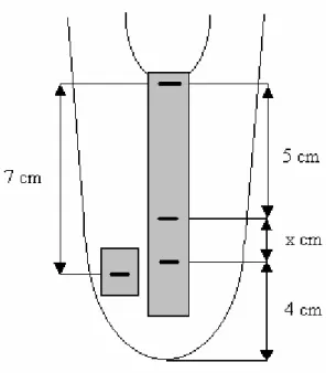 Figure 10. Measuring procedure. 