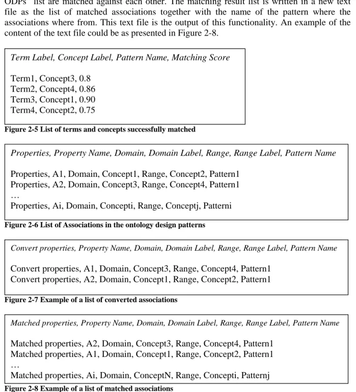 Figure 2-5 List of terms and concepts successfully matched 