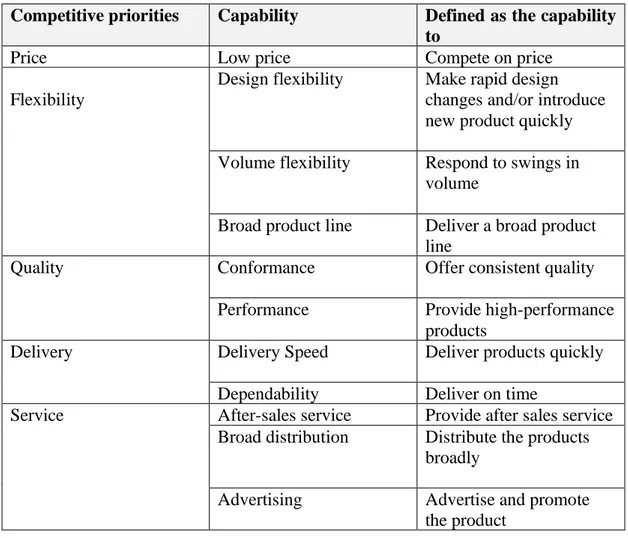 Table 1: Taxonomy of operations capabilities (Miller and Roth, 1994) 