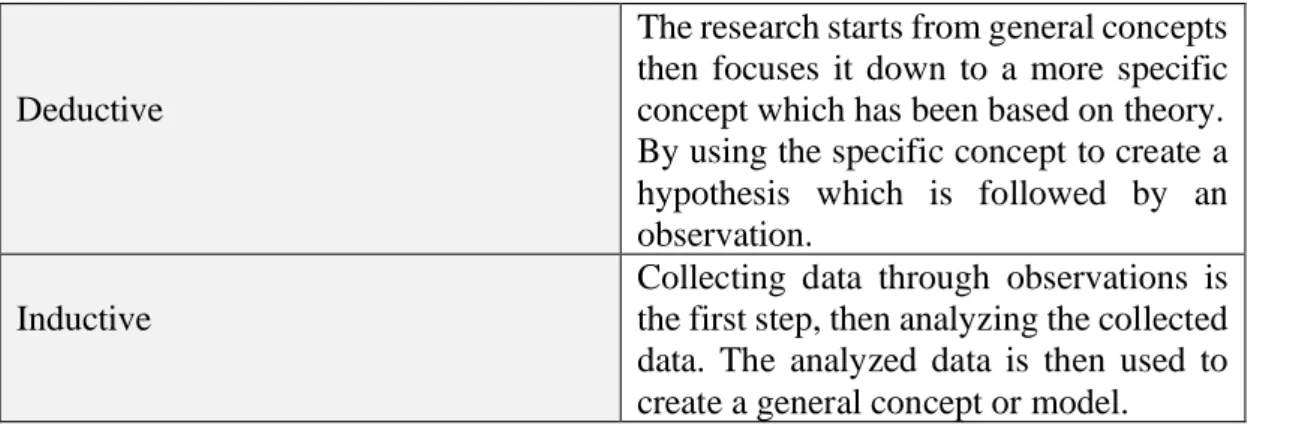 Table 2: Scientific reasoning approaches 