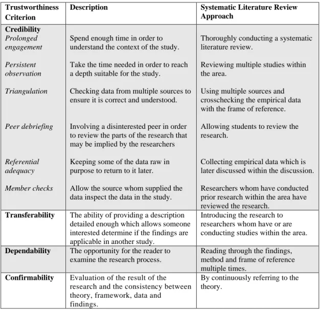Table  7:  Trustworthiness  criterion  described  based  on  (Eriksson,  Moral  (De)coupling:  Moral  Disengagement and Supply Chain Management, 2014) 