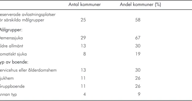 Tabell 4. Förekomst av avlastningsplatser för särskilda målgrupper av äldre och  deras anhöriga