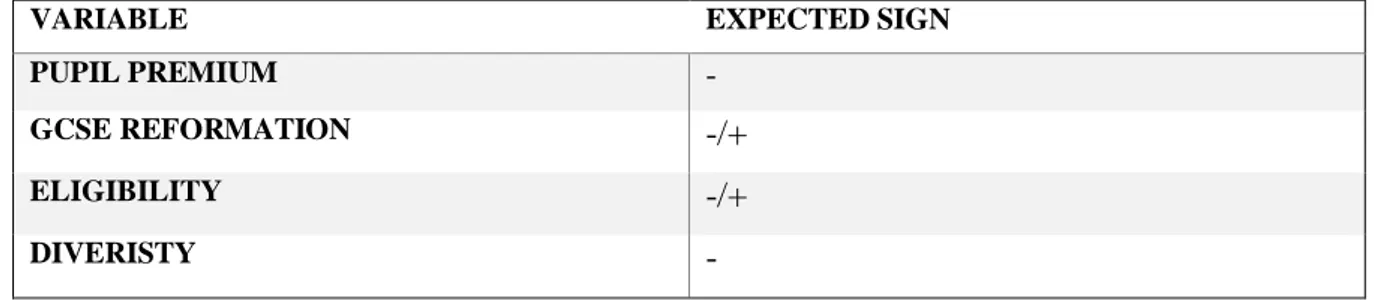 Table 2. Descriptive Statistics 