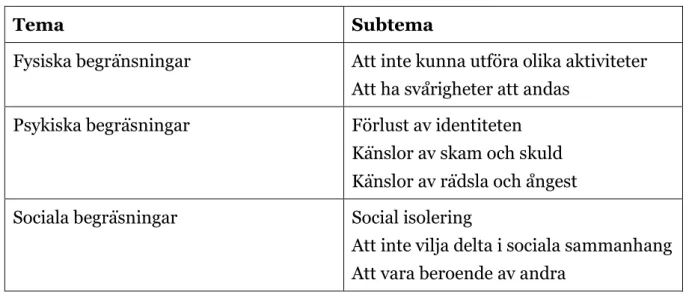 Tabell 1. Teman och subteman 