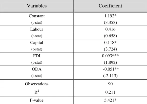 Table 3. Dependent Variable: GDP per capita growth 1991 - 2006 3