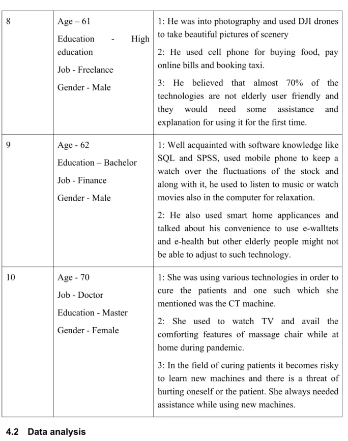 Table 2: Thematic analysis based on attitudes of elders towards using electronic technologies