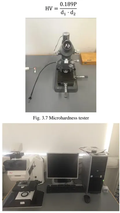 Fig. 3.7 Microhardness tester 