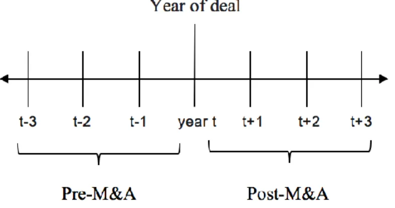 Figure 1: Timeline of our years of interest around the deal  23 