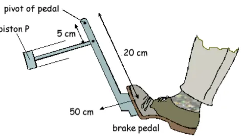 Figure 3 - Brake pedal leverage. [3] 