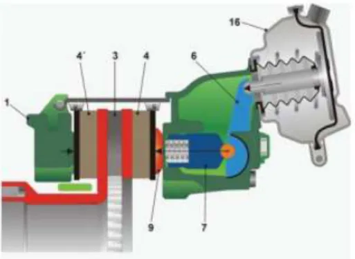 Figure 5 - Bendix Air Disc Brakes actuation system. [1] 