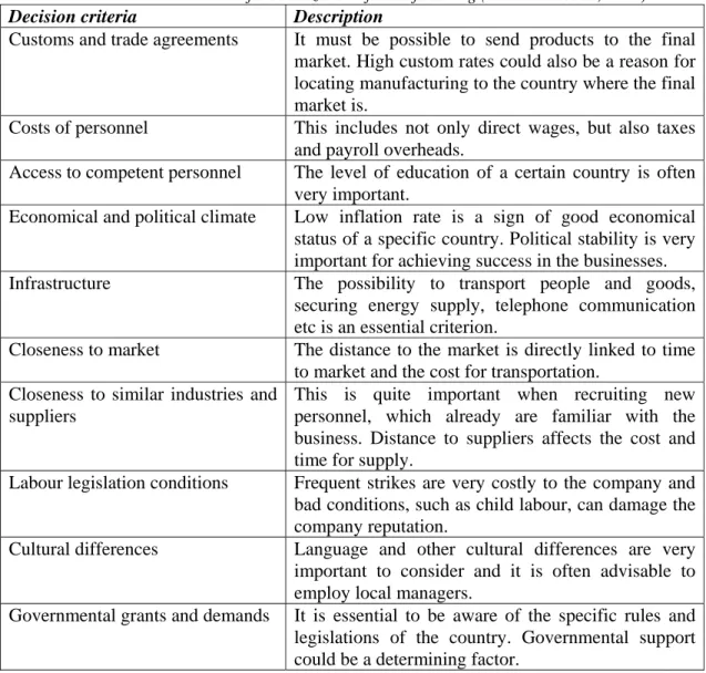 Table 1 – Decision criteria for localization of manufacturing (Andersson et al., 2001) 