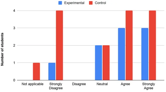 Figure 3 corresponds to the survey item 8 and shows the distribution of students’ attitudes regarding the convenience of communication via Google Meet