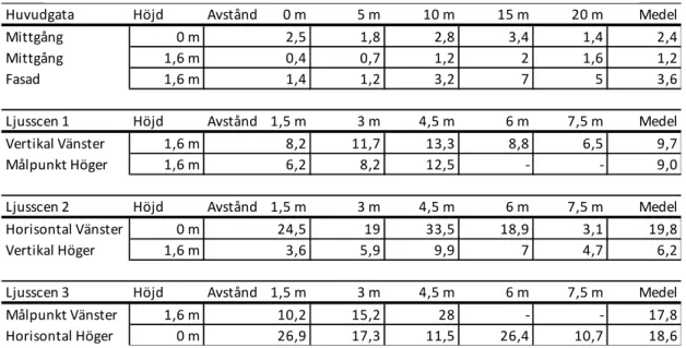 Figur 3:19, Vänster väg tillbaka del 2.  Figur 3:20, Höger väg tillbaka del 2. 