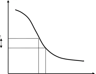 Figur 3.1   Kritiska intervall för daglig pendling 