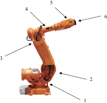 Figur 3. En 6-axlig robot (www.abb.se) pilarna visar var de olika axlarna sitter. 