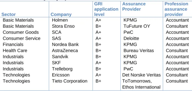 Table 2 gives an overview of the companies selected, the sector and the GRI application  level