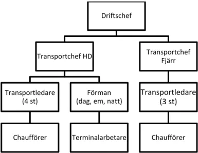 Figur 9 Schenker Åkeri:s organisationsstruktur