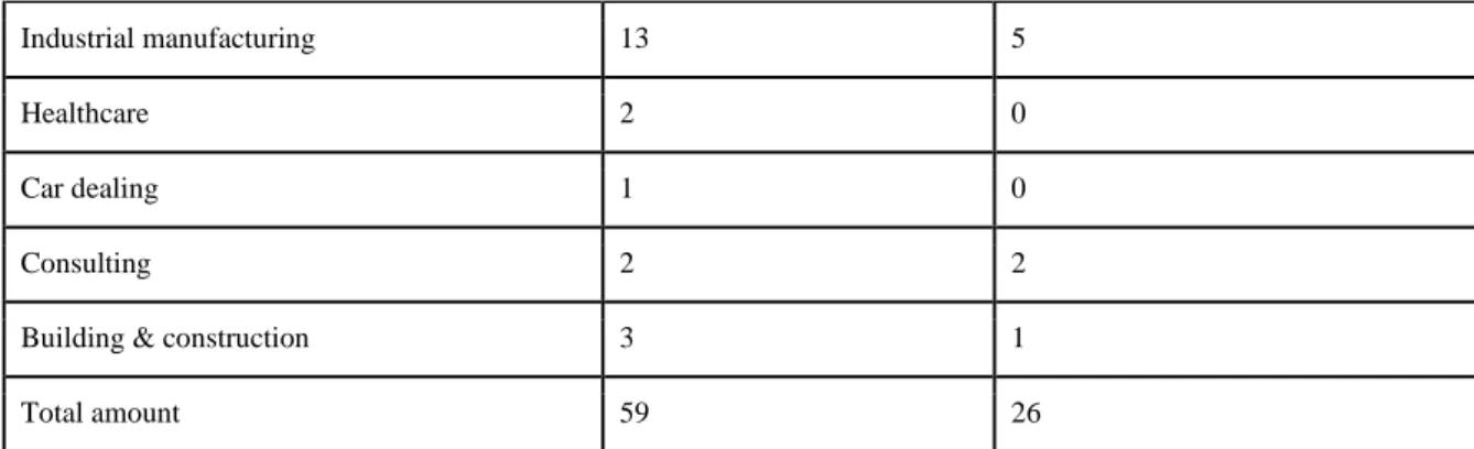 Table 3.2. Gender 