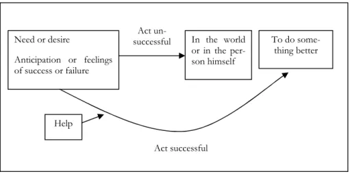 Figure 2-1 The Organization of Subcategories in the Achievement Scoring System. Source: McClelland, 1969,  in McClelland &amp; Winter, 1969, p