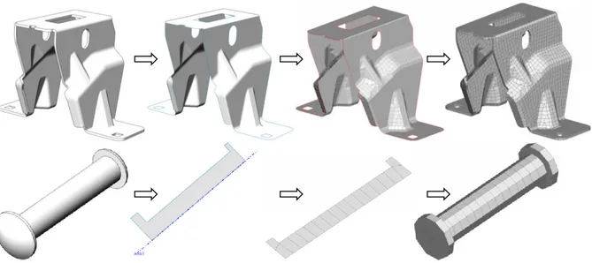 Fig. 3: Examples of named idealization features and resulting structured mesh. 