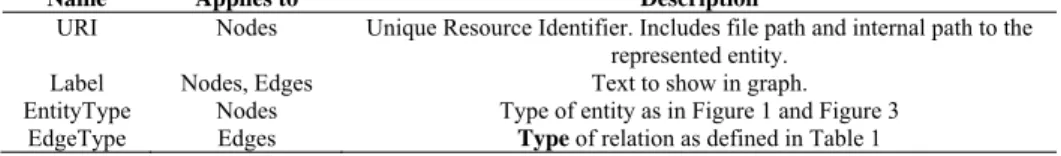 Table 2: Four attributes were added to develop the graphs in this paper.  