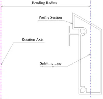 Figure 3.6: Governing factors of the rotary draw bending process of a general section extrusion