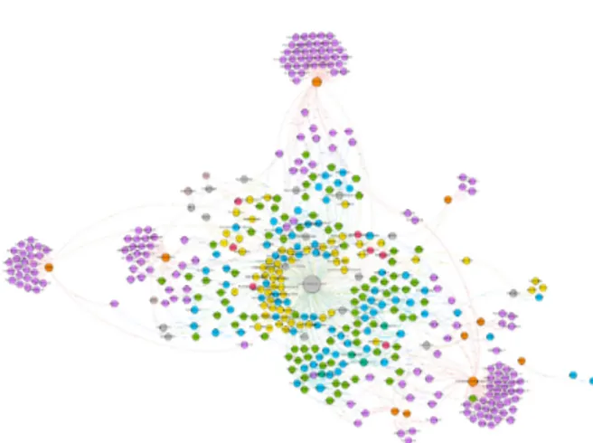 Fig. 4. Entire graph retrieved from example (435 nodes and 824 connections).