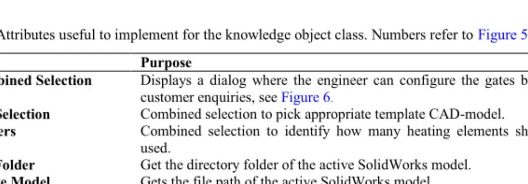 Table 2. Attributes useful to implement for the knowledge object class. Numbers refer to Figure 5