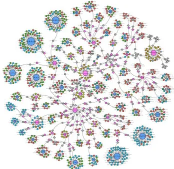 Figure 2: 1366 nodes connected through 1458 edges 